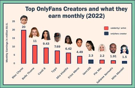 most popular onlyfans nude|Top 50 Best Overall OnlyFans Creators (Dec, 2024)